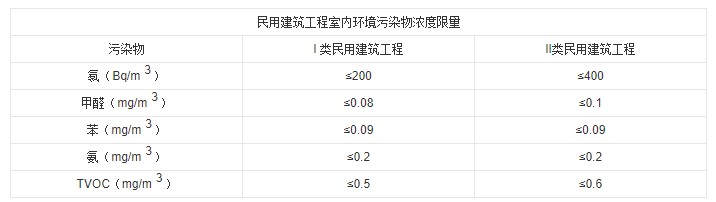測氡儀：新家入住除了甲醛檢測外，小心氡氣超標(biāo)